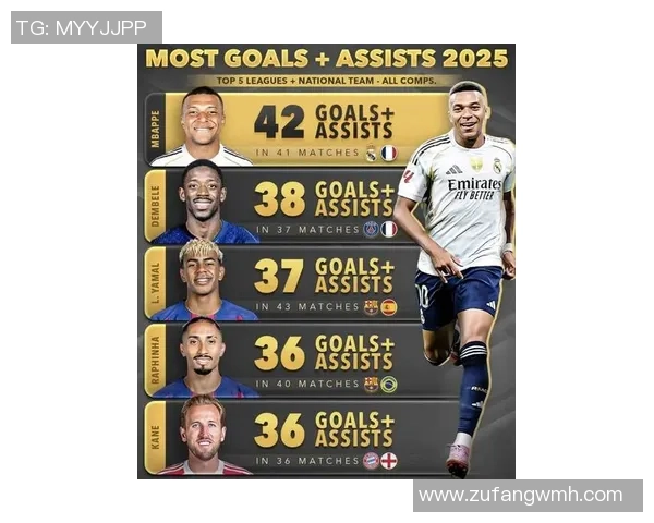 2025年全球足球最佳球星综合实力最新权威排名榜单 2025年全球足球最佳球星综合实力最新权威排名榜单