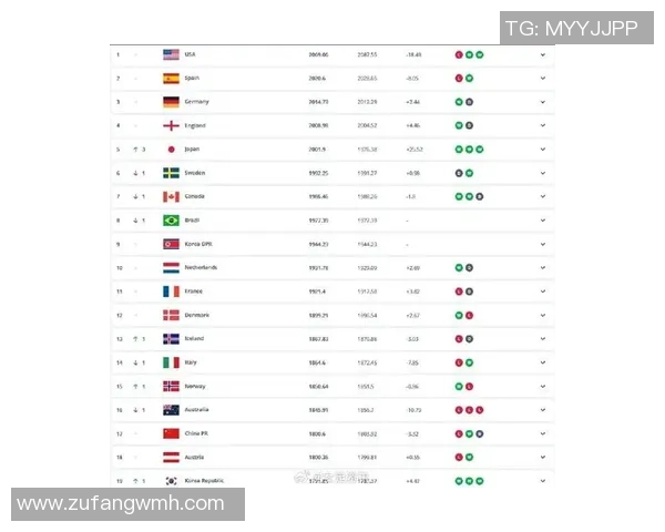 2025年全球女足球星最新排名榜单揭晓 谁是世界第一女足球员
