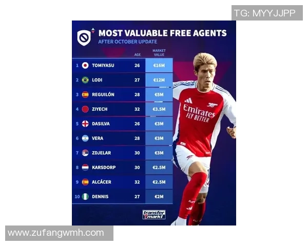 全球足球男球星身价排行榜前十名是谁他们的身价各自是多少